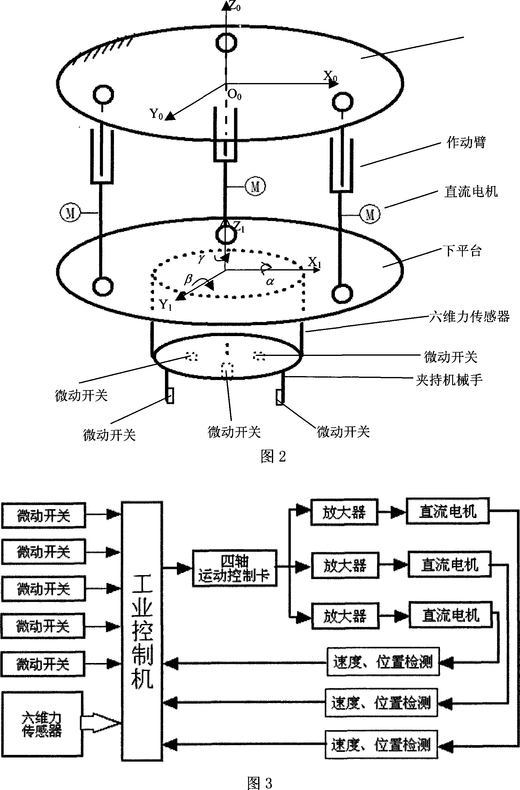 Six-axis force sensor assembled mechanical hand guise and force control method thereof