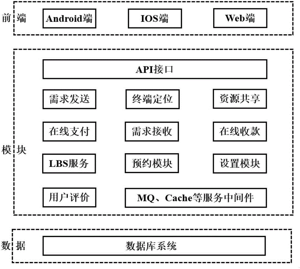 Passenger-carrying service realization method and system for passengers and traveling vehicles