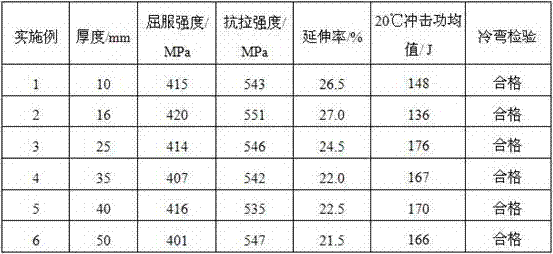 Low-cost Q390 medium and thick plate and production method thereof