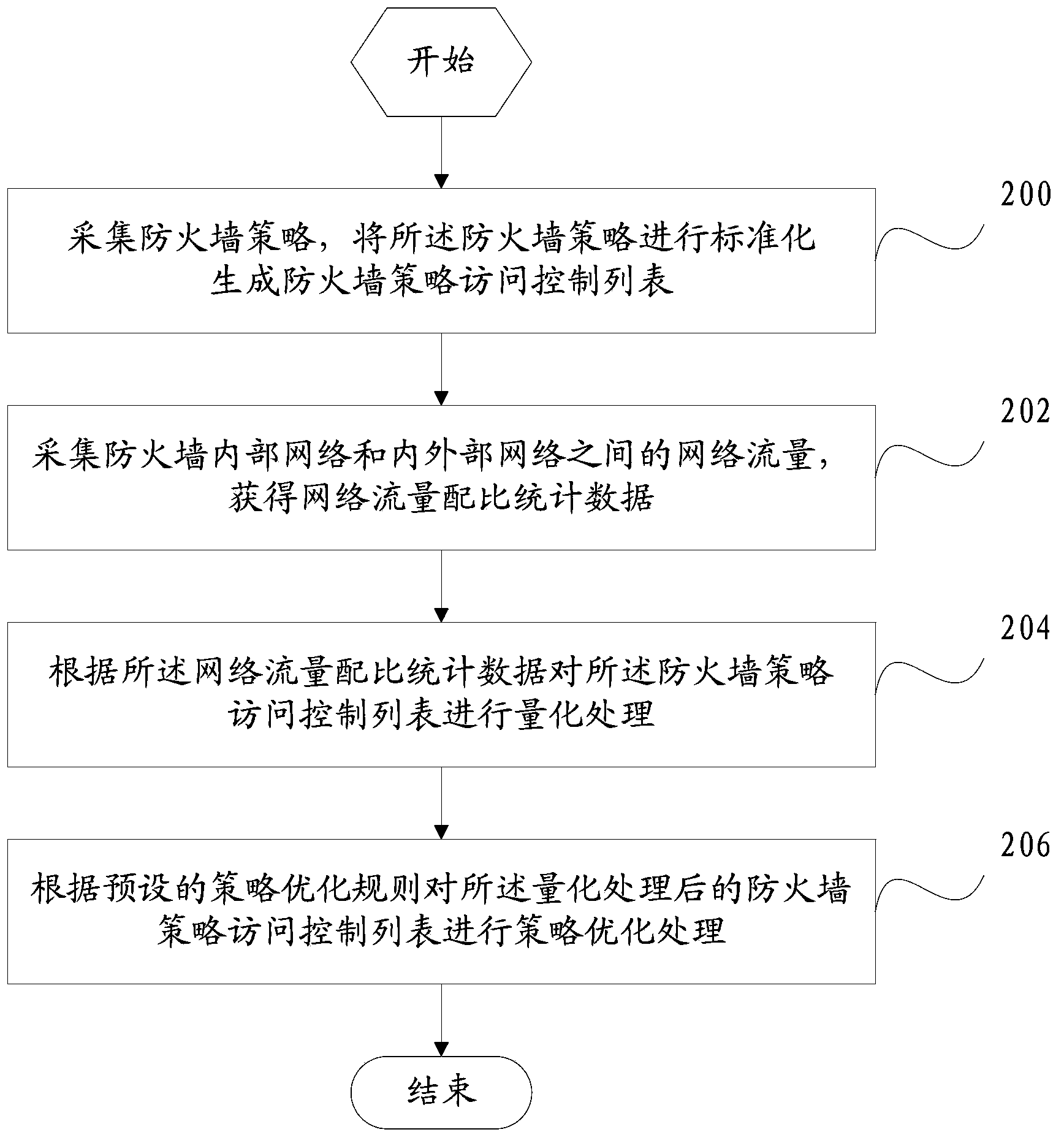 Firewall policy processing method and device