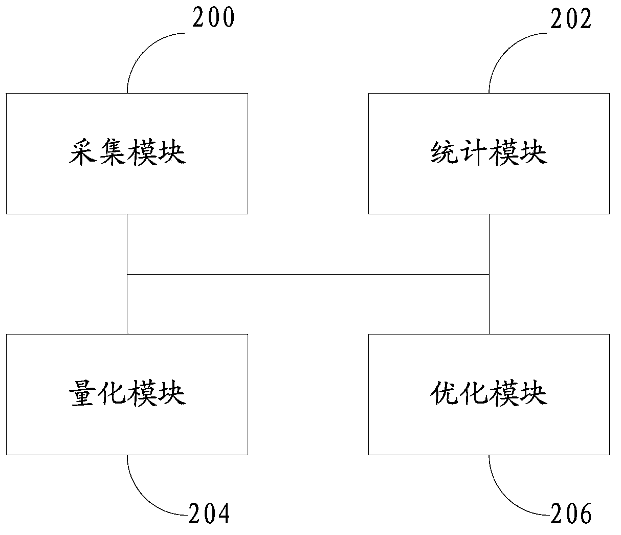 Firewall policy processing method and device