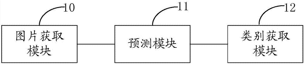 Video classification method and apparatus, computer device and readable medium