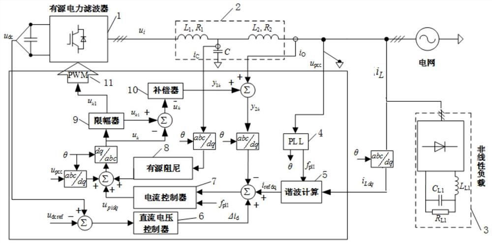 A method for anti-saturation frequency adaptive resonance control of active power filter