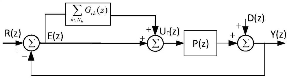 A method for anti-saturation frequency adaptive resonance control of active power filter