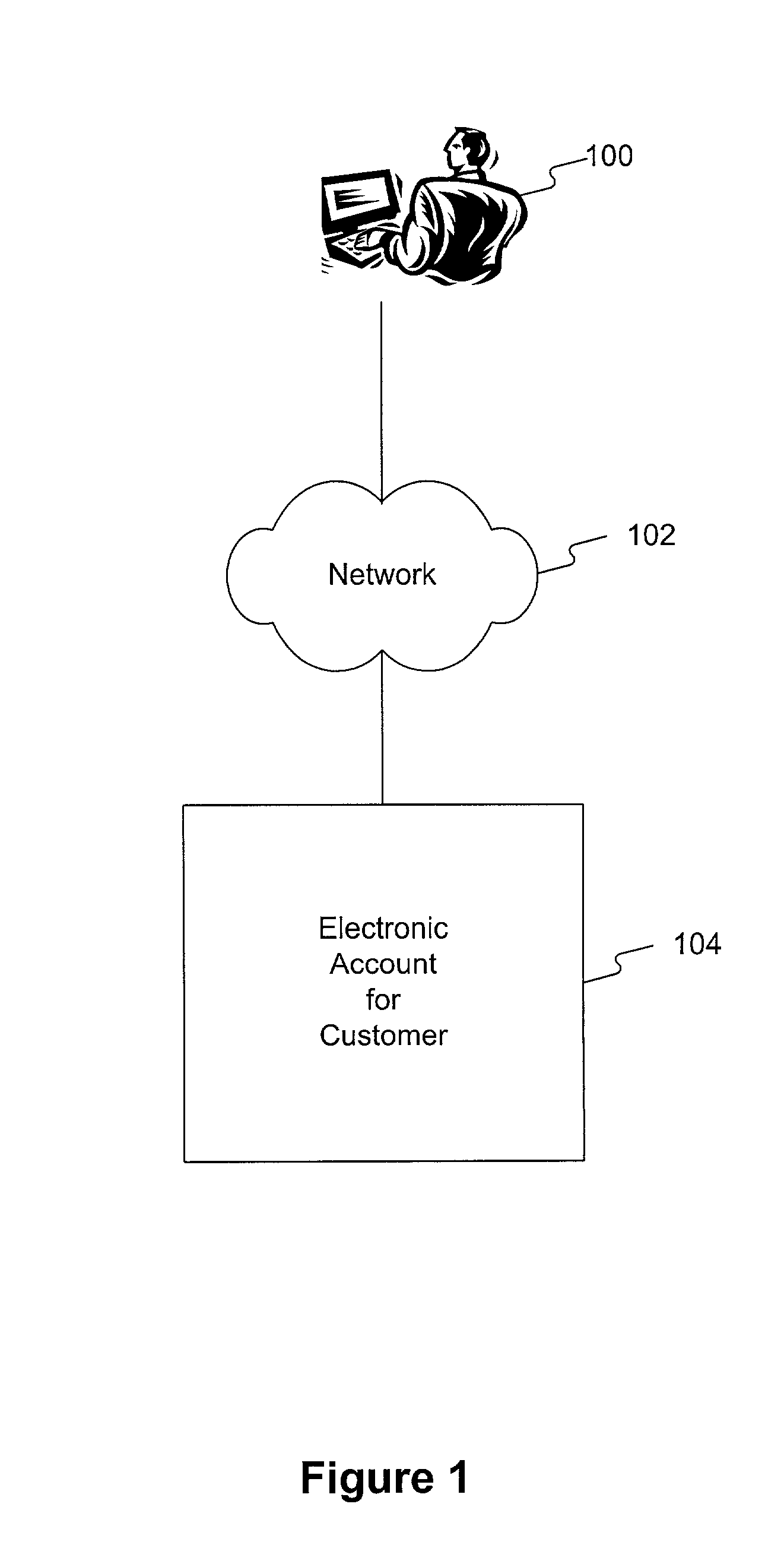 Methods and systems for establishing an electronic account for a customer