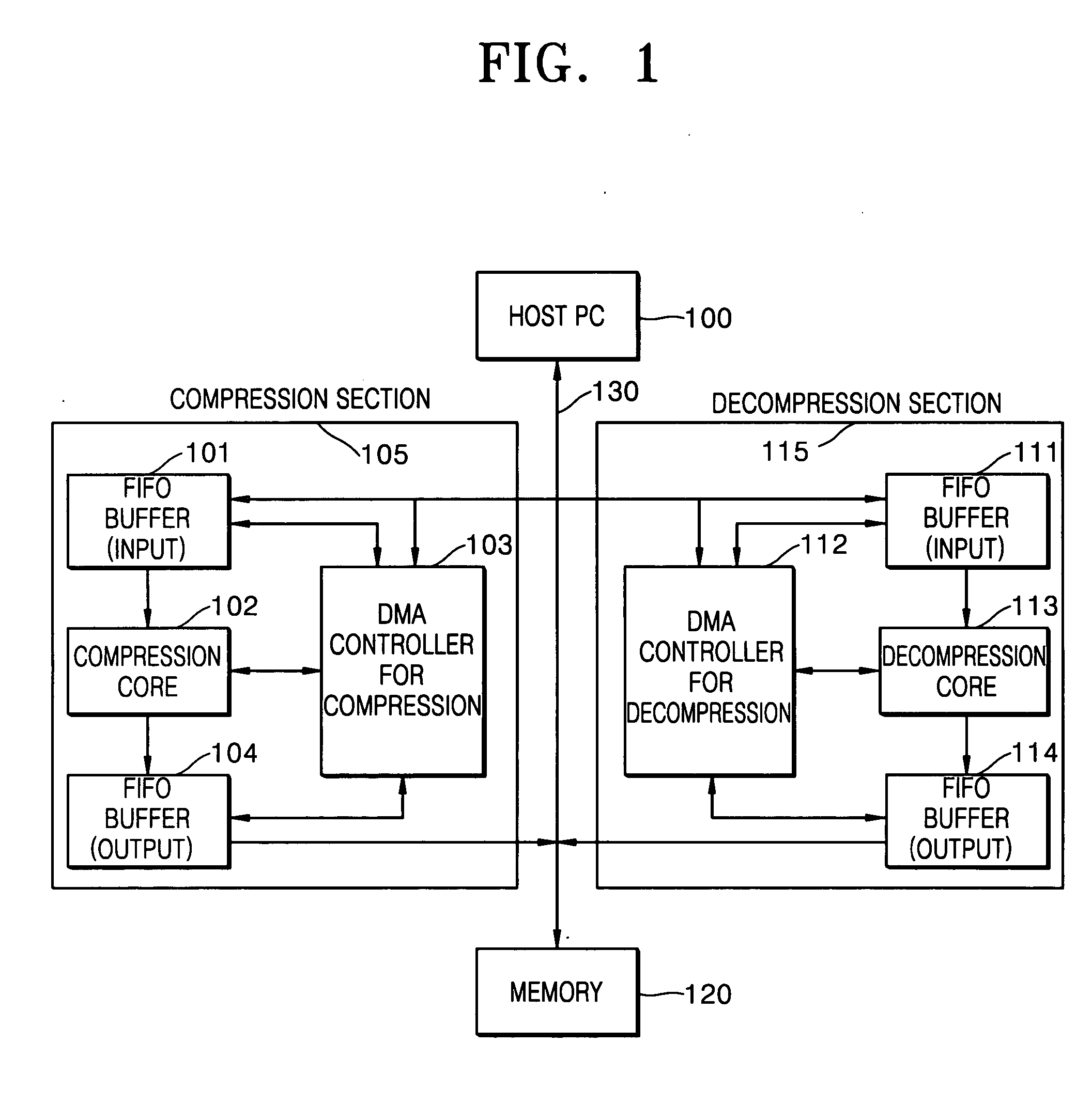 Data compression and decompression unit