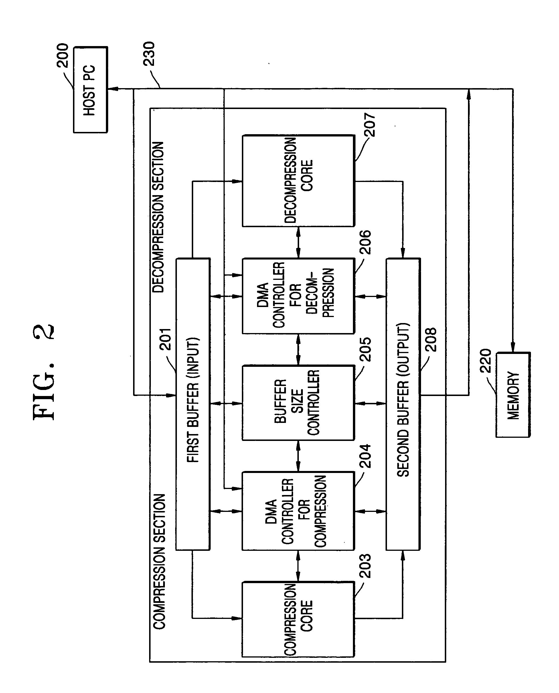 Data compression and decompression unit