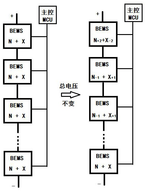 Flexible control method and device for dynamically reconstructing battery module