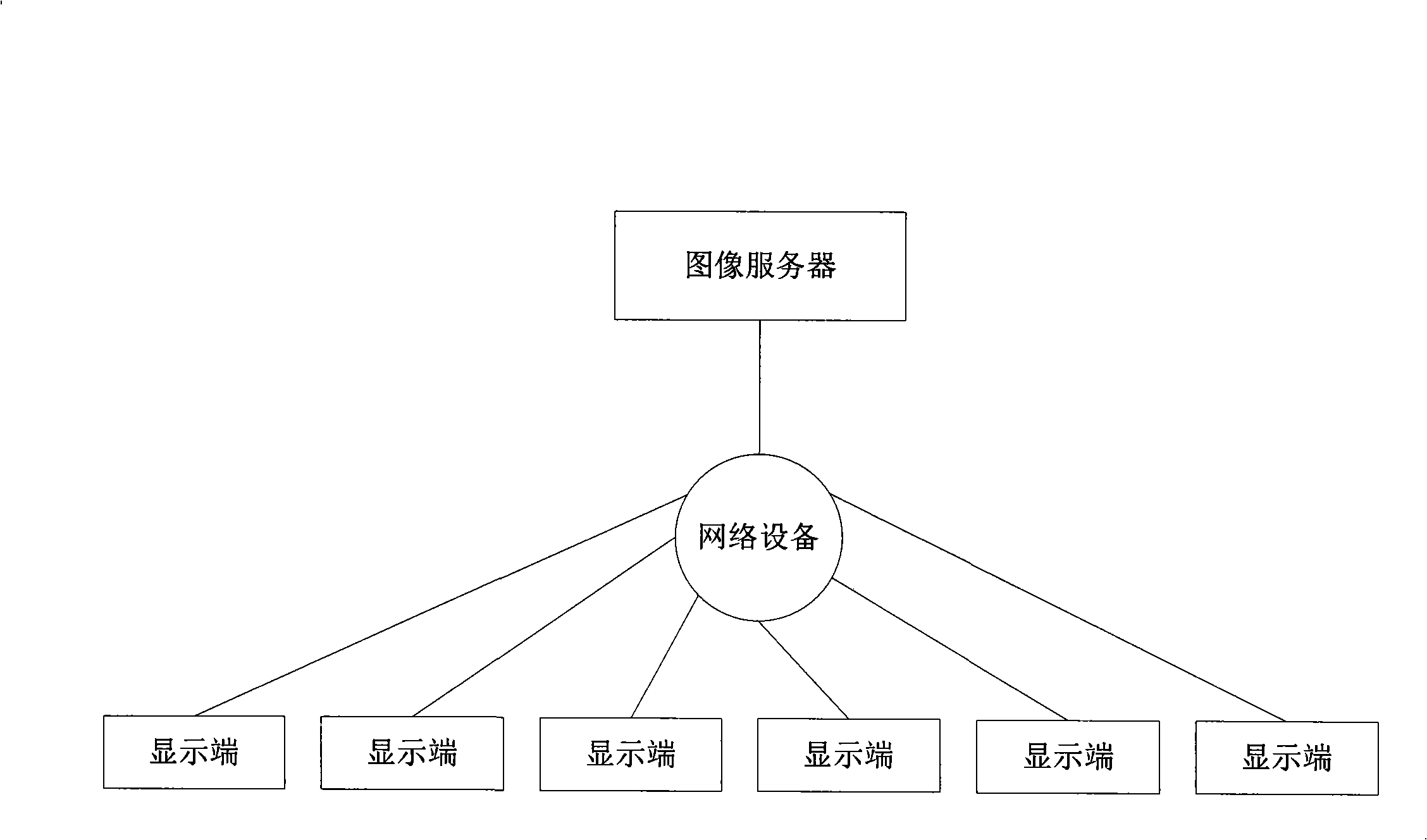 Distributed image display method