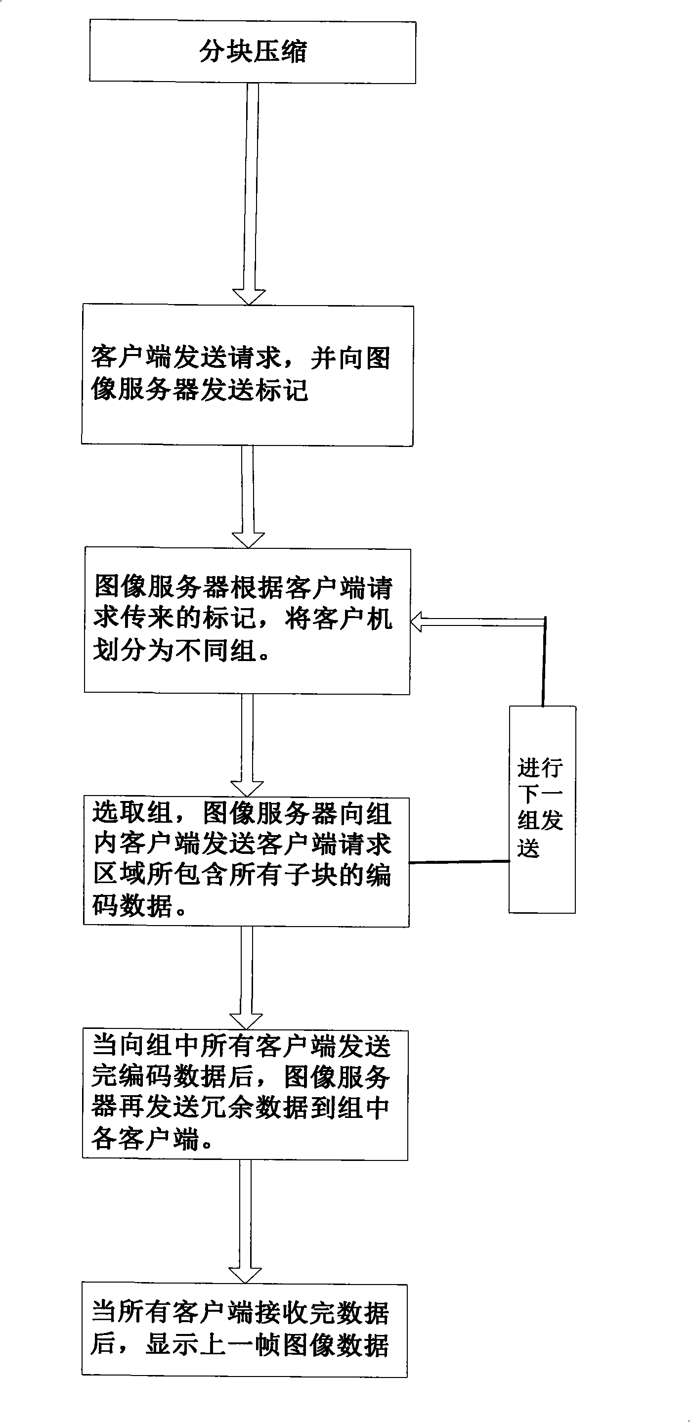 Distributed image display method