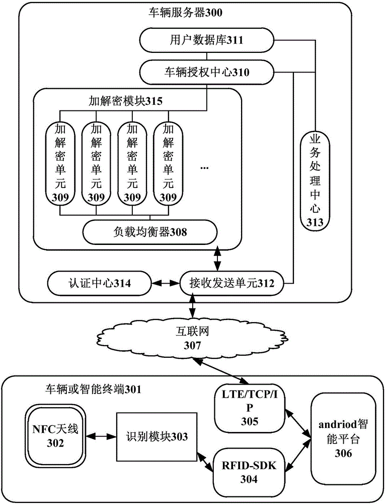 Vehicle control method, apparatus and terminal, vehicle, server and system