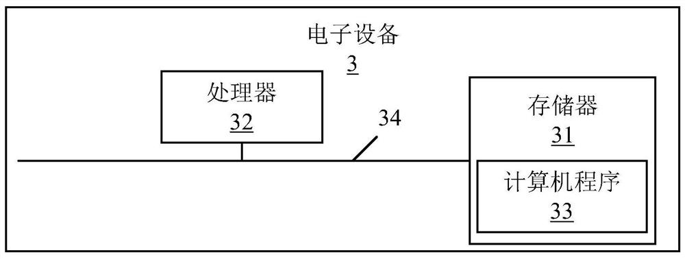 Data fixed-point acceleration method, device, electronic equipment and storage medium