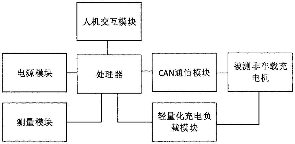 Light-weight electric vehicle battery simulation device for off-board charger field detection