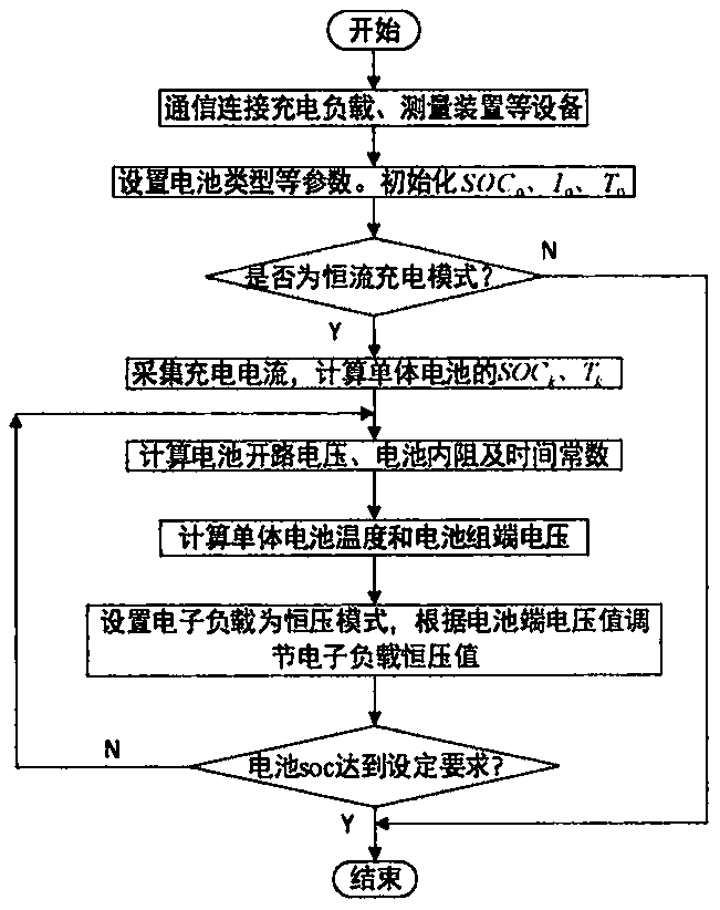 Light-weight electric vehicle battery simulation device for off-board charger field detection