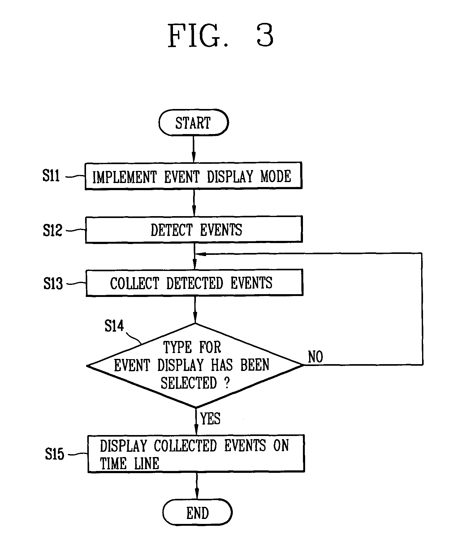 Event display apparatus for mobile communication terminal and method thereof