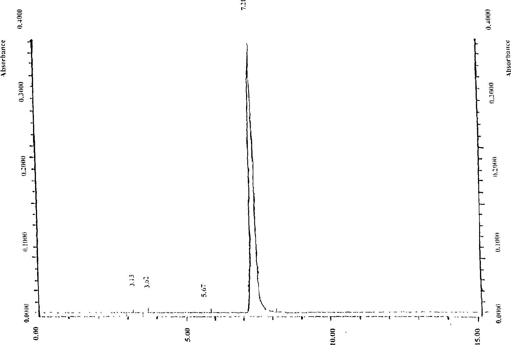 High purity cnidicin and its preparation method and medicinal composition using said compound as active component