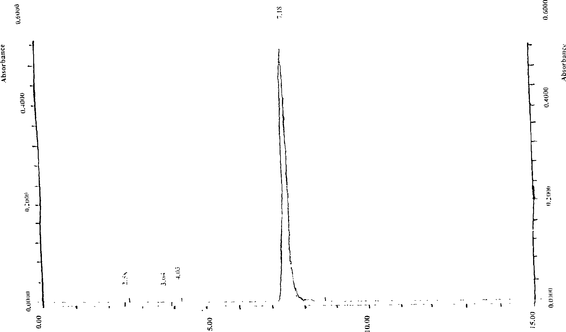 High purity cnidicin and its preparation method and medicinal composition using said compound as active component