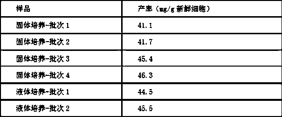 Rosa graciliflora callus cell extract and application thereof in preparation of external preparation for skin