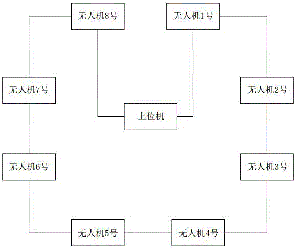 Cluster unmanned aerial vehicle distributed rapid communication system and communication method