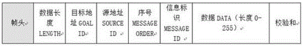 Cluster unmanned aerial vehicle distributed rapid communication system and communication method