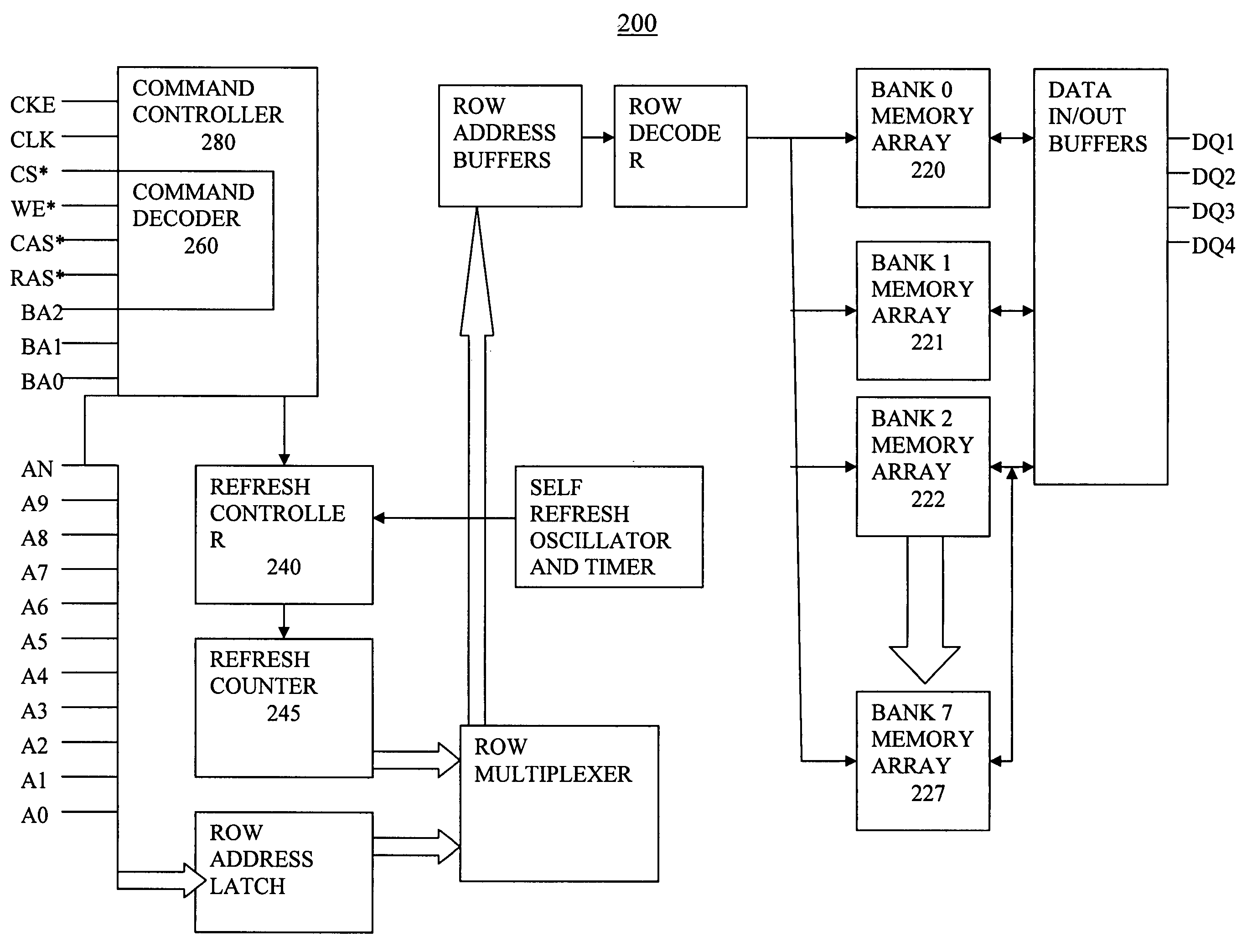 Partial bank DRAM refresh