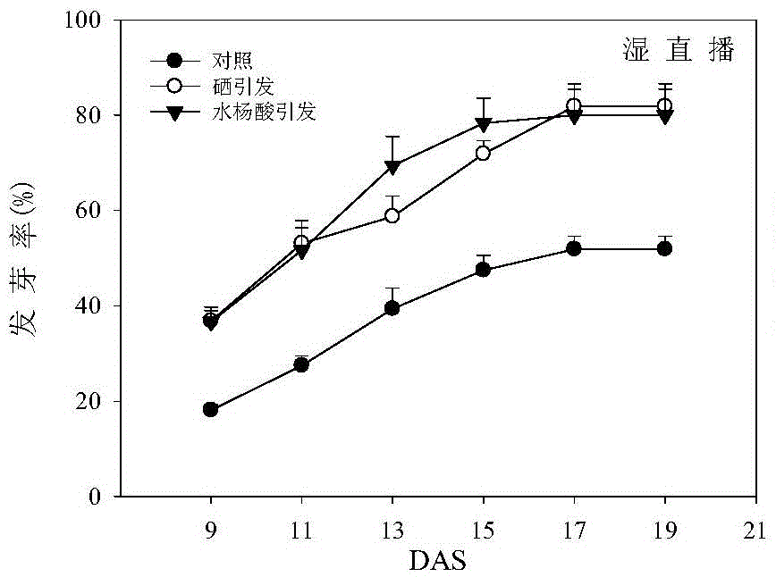 Seed processing method capable of improving emergence rate of direct seeding early rice under low temperature stress