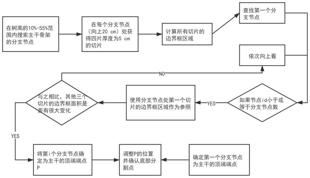 Low-cost tree structure automatic reconstruction method for lossless estimation of standing wood volume