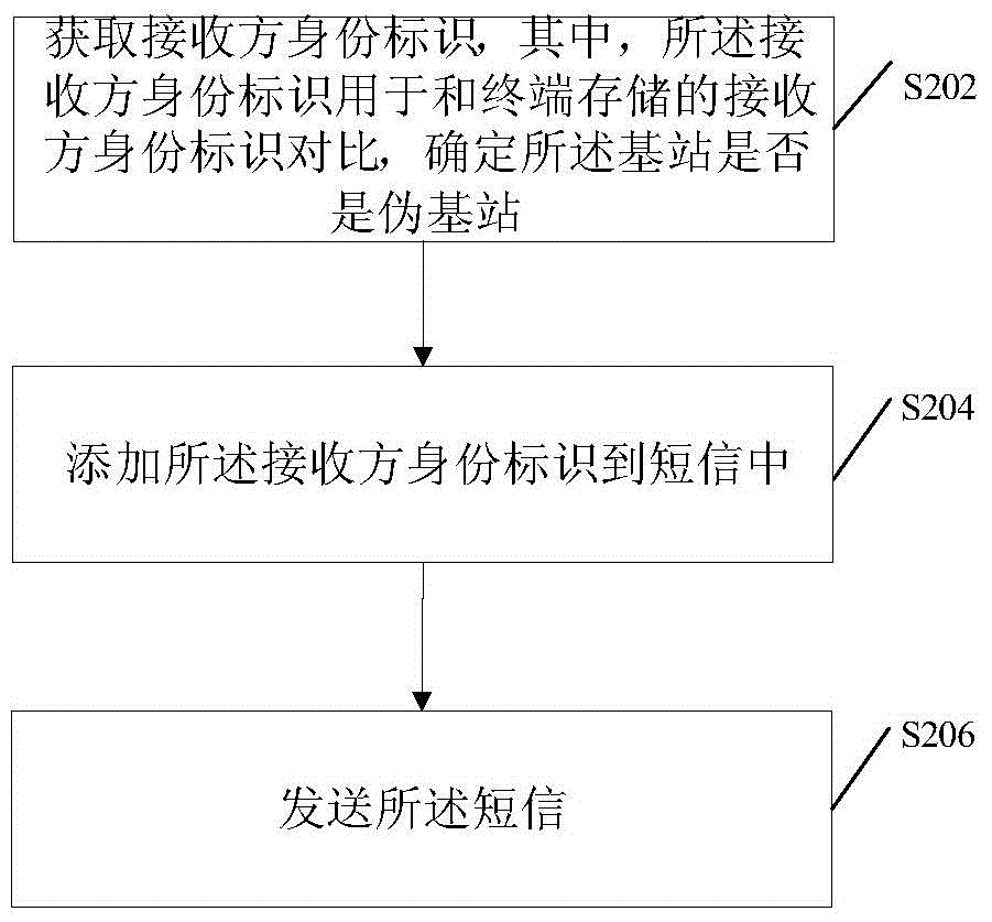 Method and device for identifying pseudo base stations