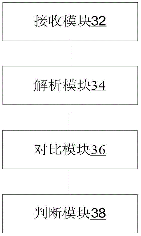 Method and device for identifying pseudo base stations