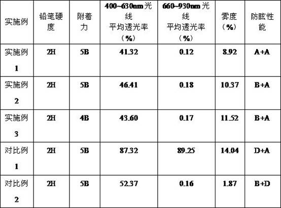 A night vision compatible near-infrared absorption anti-glare optical film and its preparation method and application