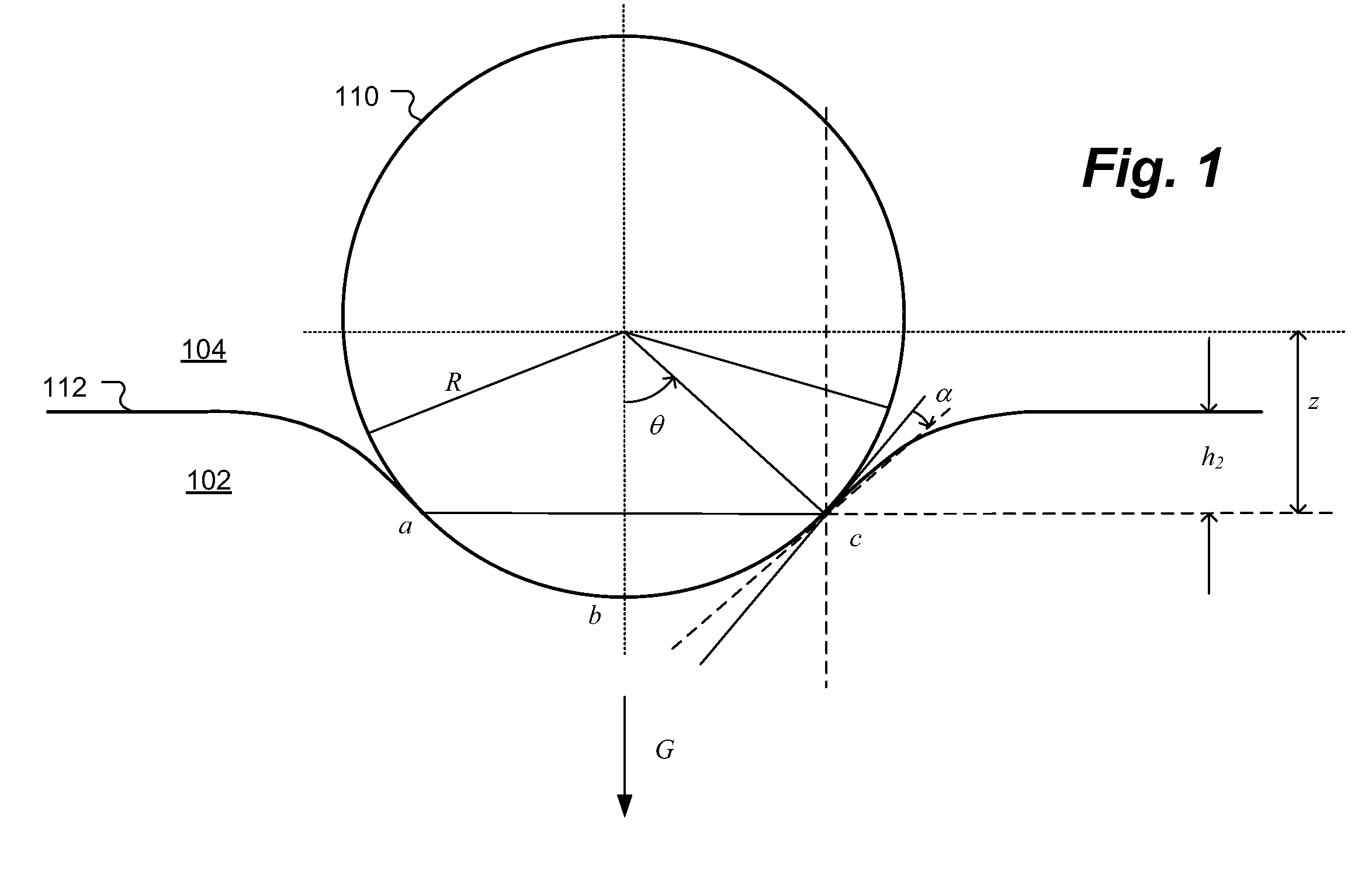 Material wettability characterization and chemical additive evaluation