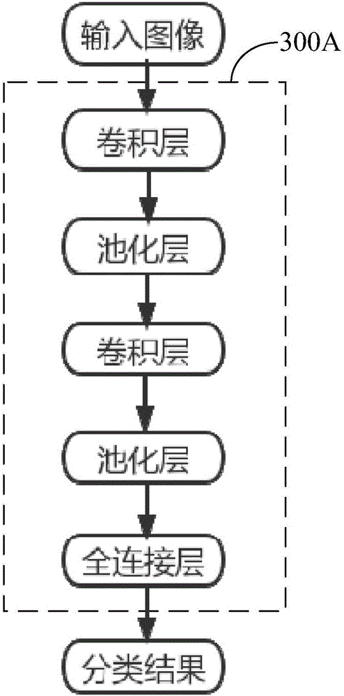 Target object occlusion detection method and target object occlusion detection device