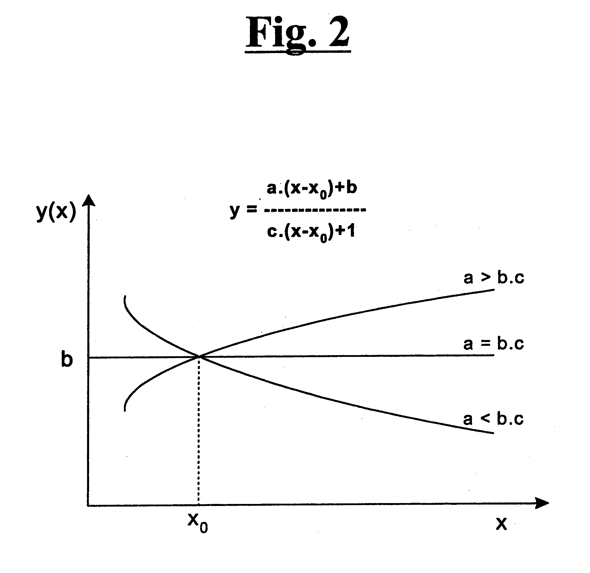 Pade' approximant based compensation for integrated sensor modules and the like