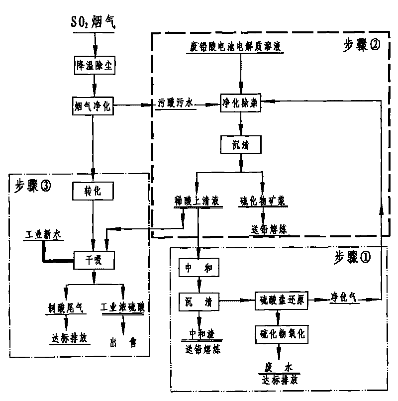 Method for regenerating and recovering sulfuric acid from waste acid