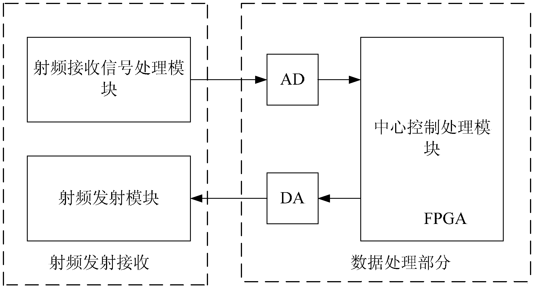 DVB-T (Digital Video Broadcasting-Terrestrial) spectrum sensing method and system