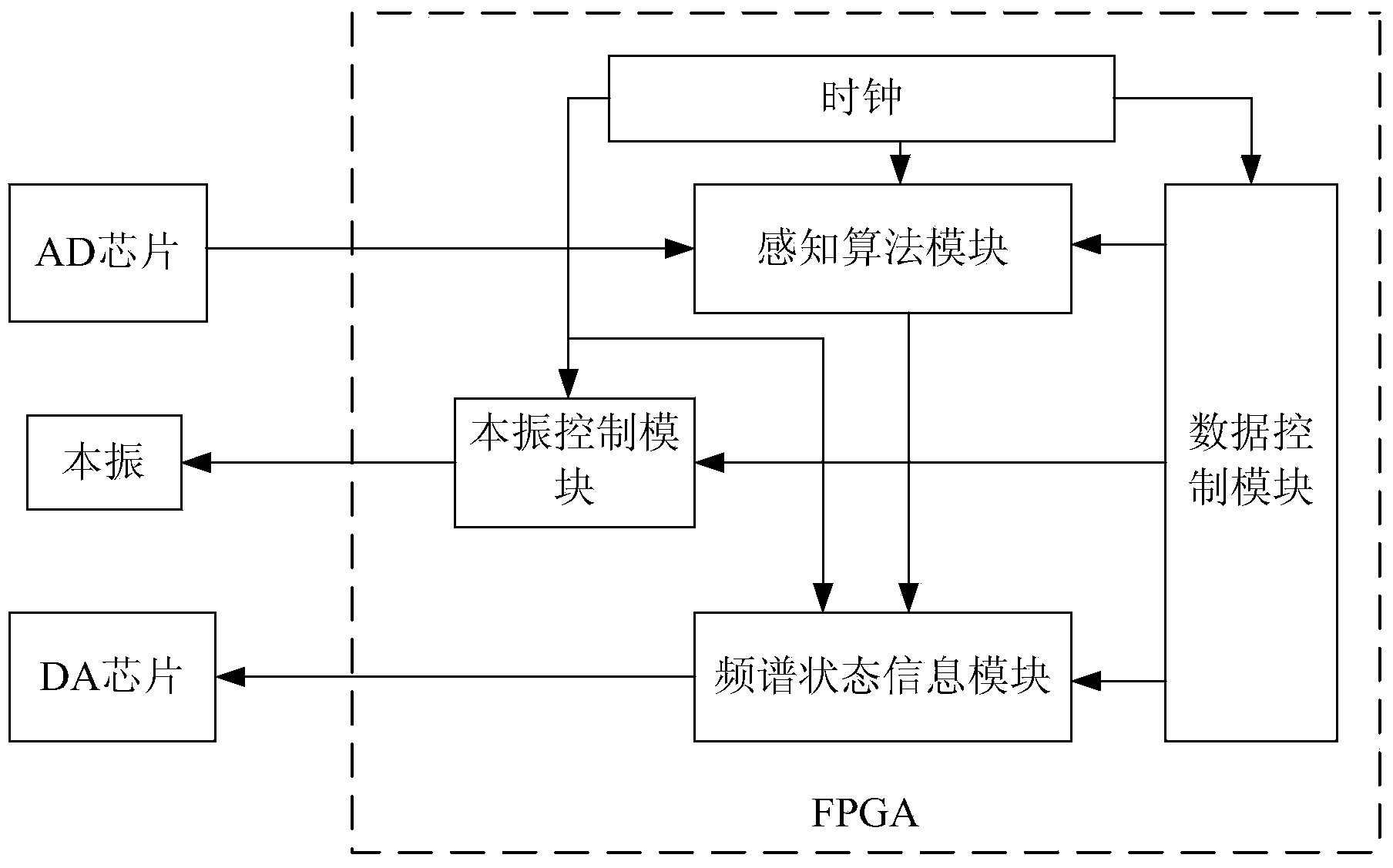 DVB-T (Digital Video Broadcasting-Terrestrial) spectrum sensing method and system