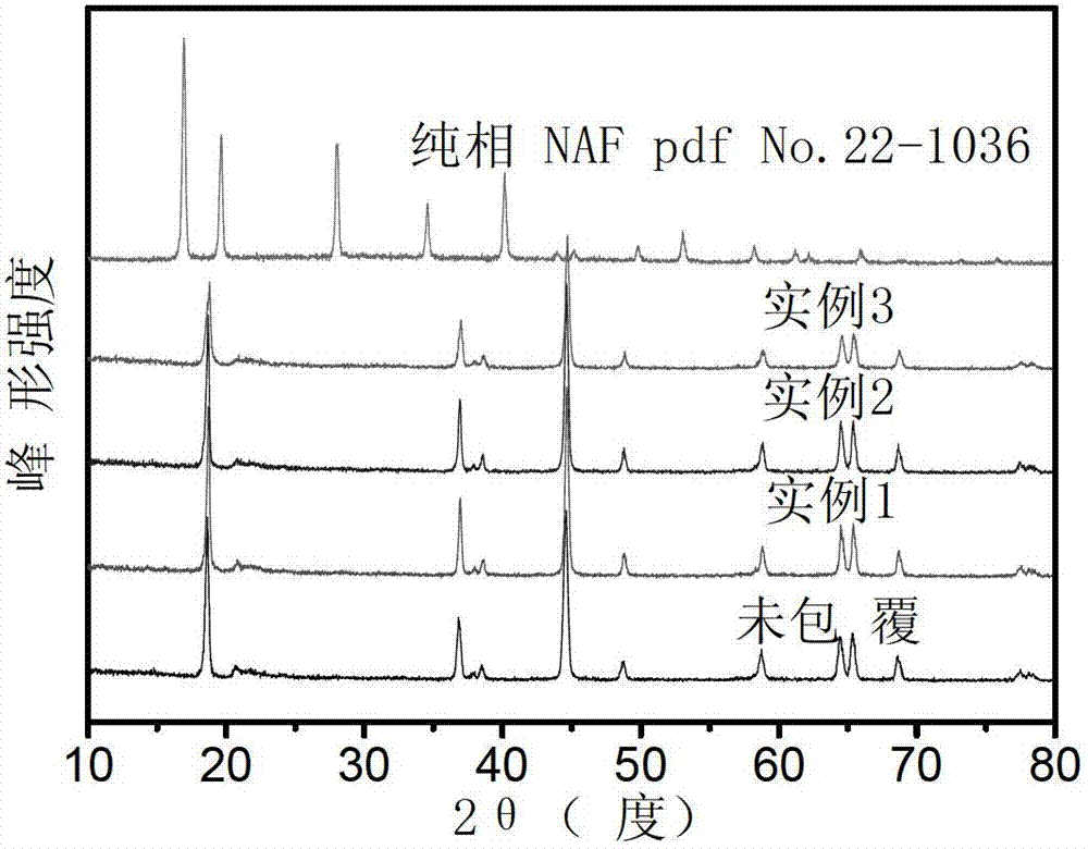 A kind of preparation method of NAF-coated lithium-rich manganese-based layered cathode material