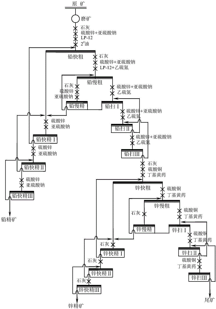 Ore dressing method for lead-zinc-silver poly-metallic ores