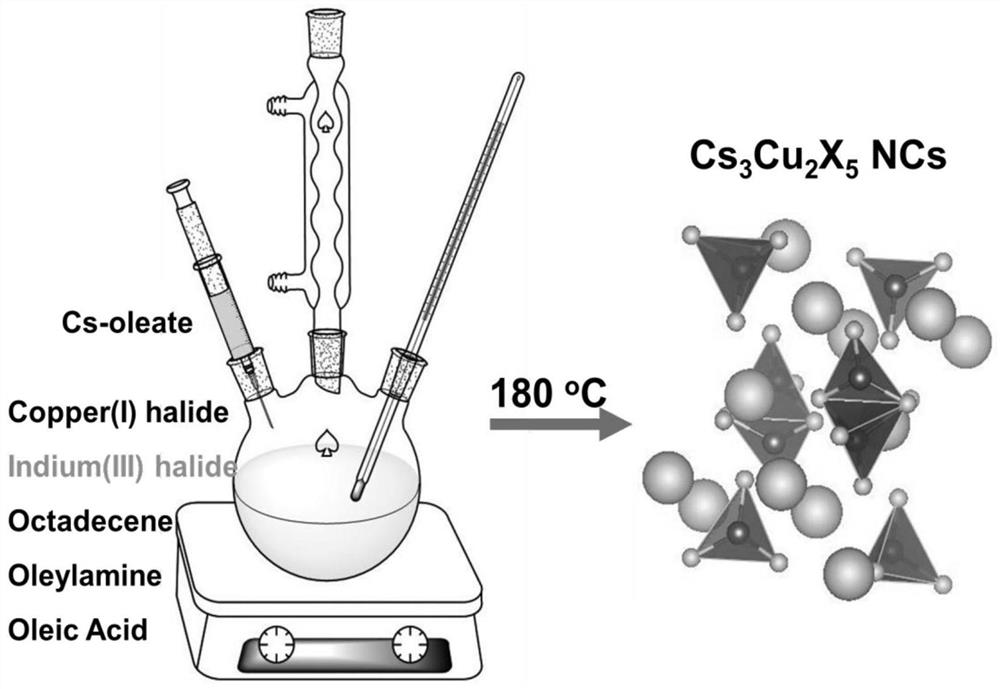 cs  <sub>3</sub> cu  <sub>2</sub> x  <sub>5</sub> (x=cl, br, i) preparation method and product of nanocrystal