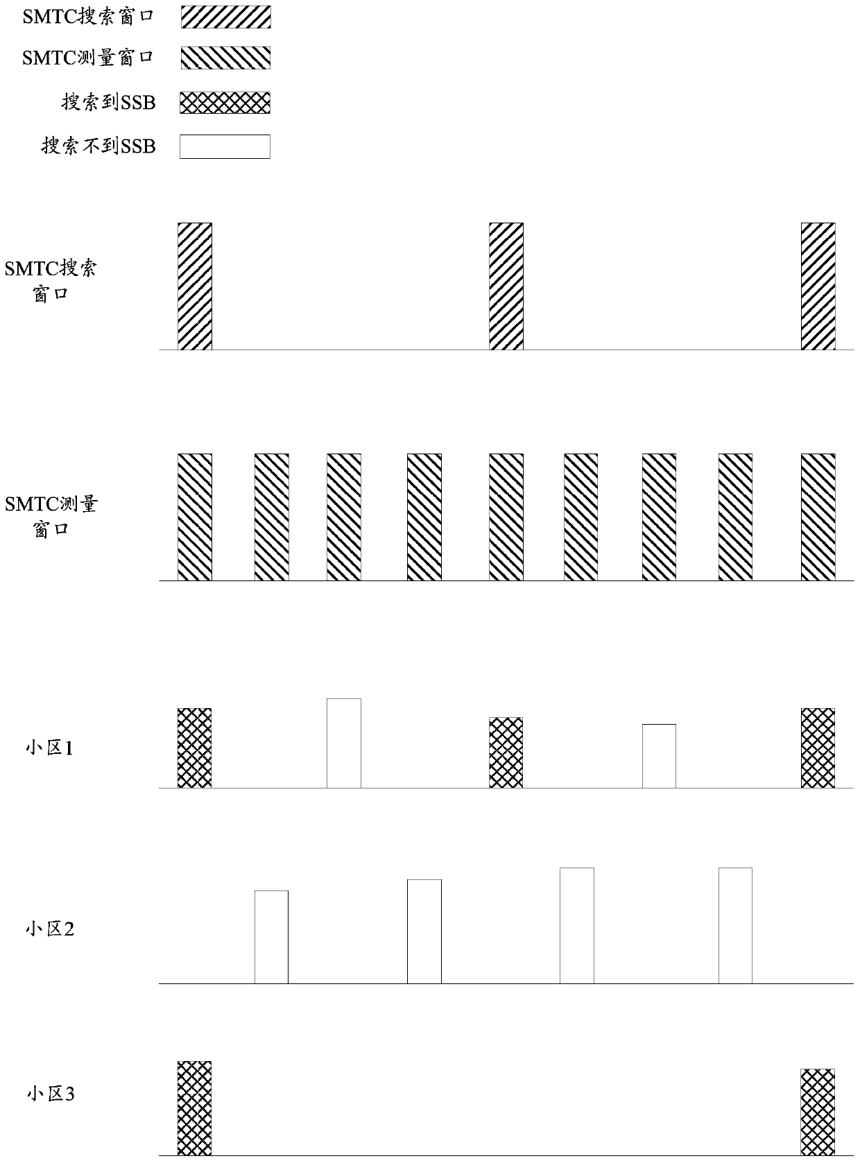 Cell switching method and device, storage medium and terminal