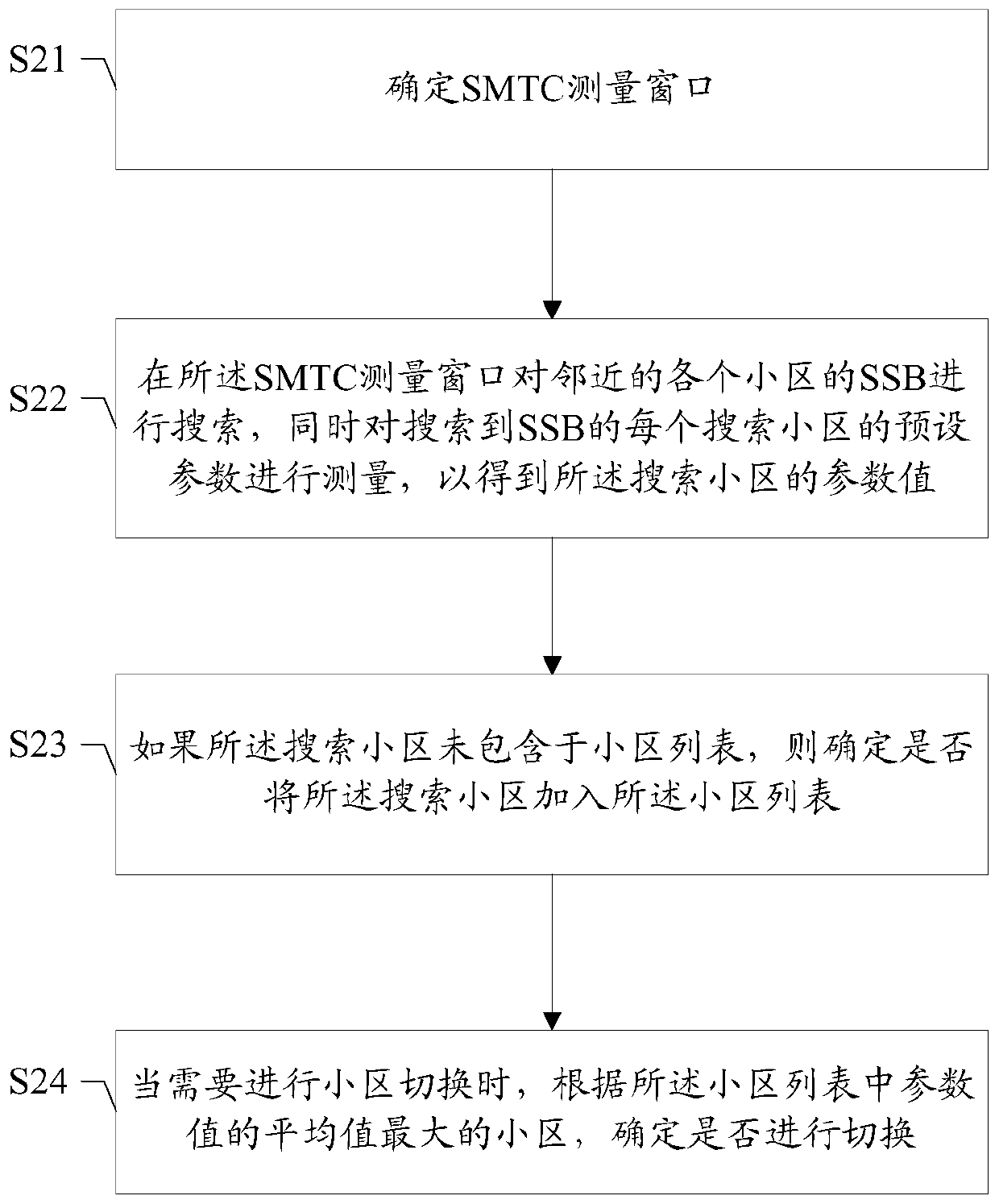 Cell switching method and device, storage medium and terminal