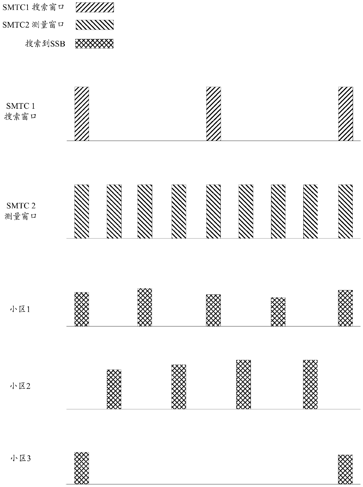 Cell switching method and device, storage medium and terminal