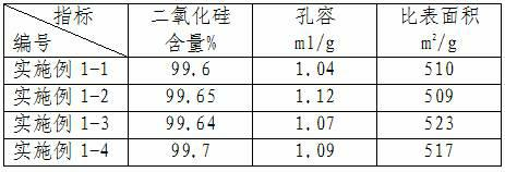 Preparation method of toothpaste abrasive silicon dioxide