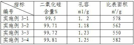 Preparation method of toothpaste abrasive silicon dioxide