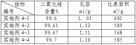 Preparation method of toothpaste abrasive silicon dioxide