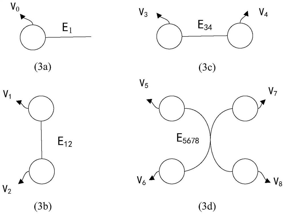 Single-amplitude quantum calculation simulation method