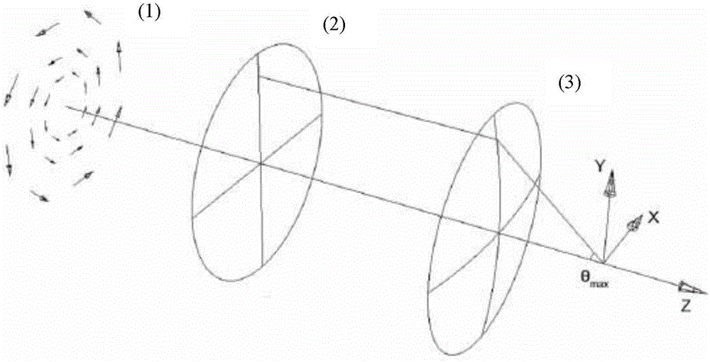 Method for realizing beam tight focusing through vortex beams