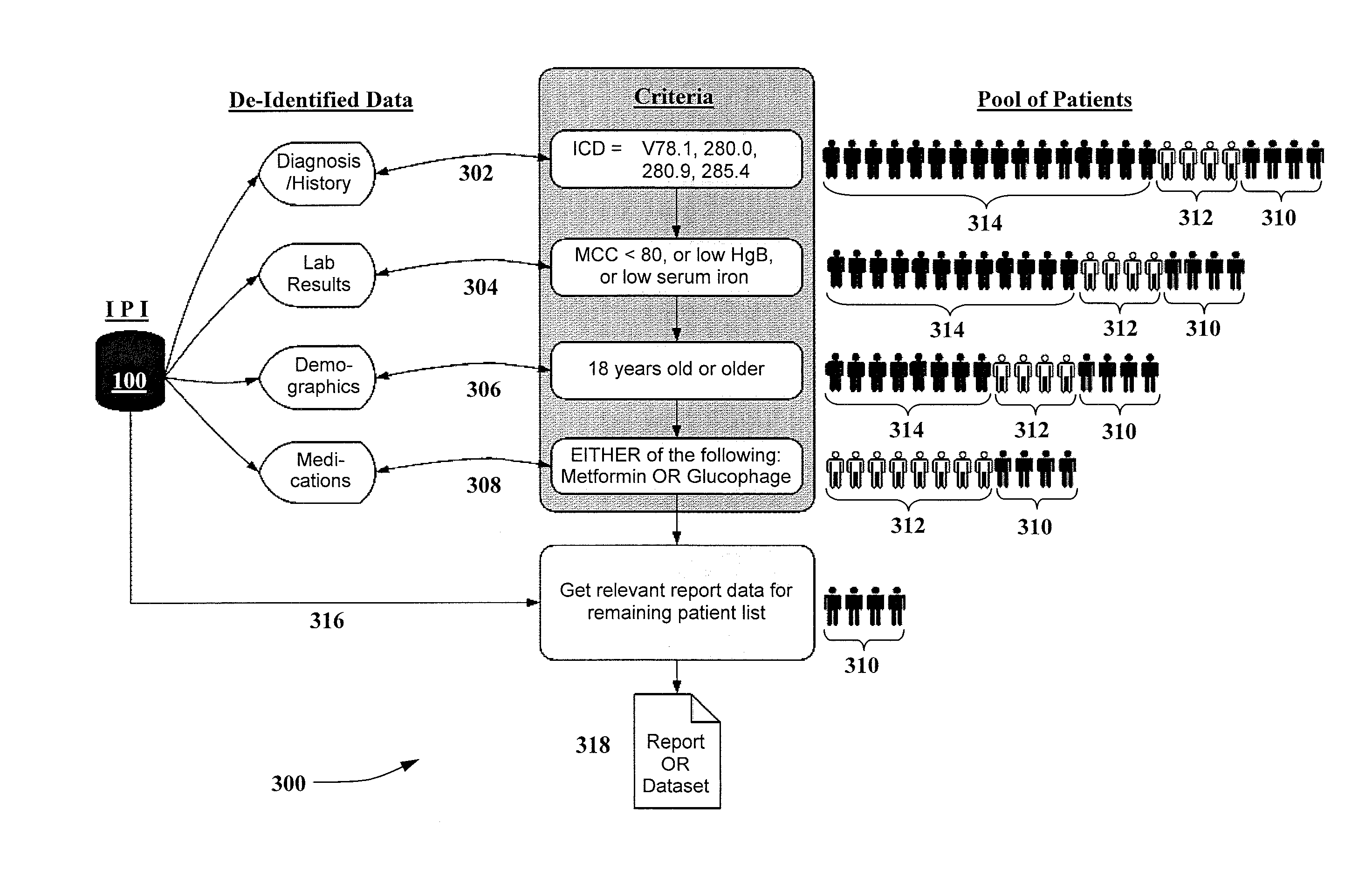 System and method for recruiting patients for medical research across a vast patient population