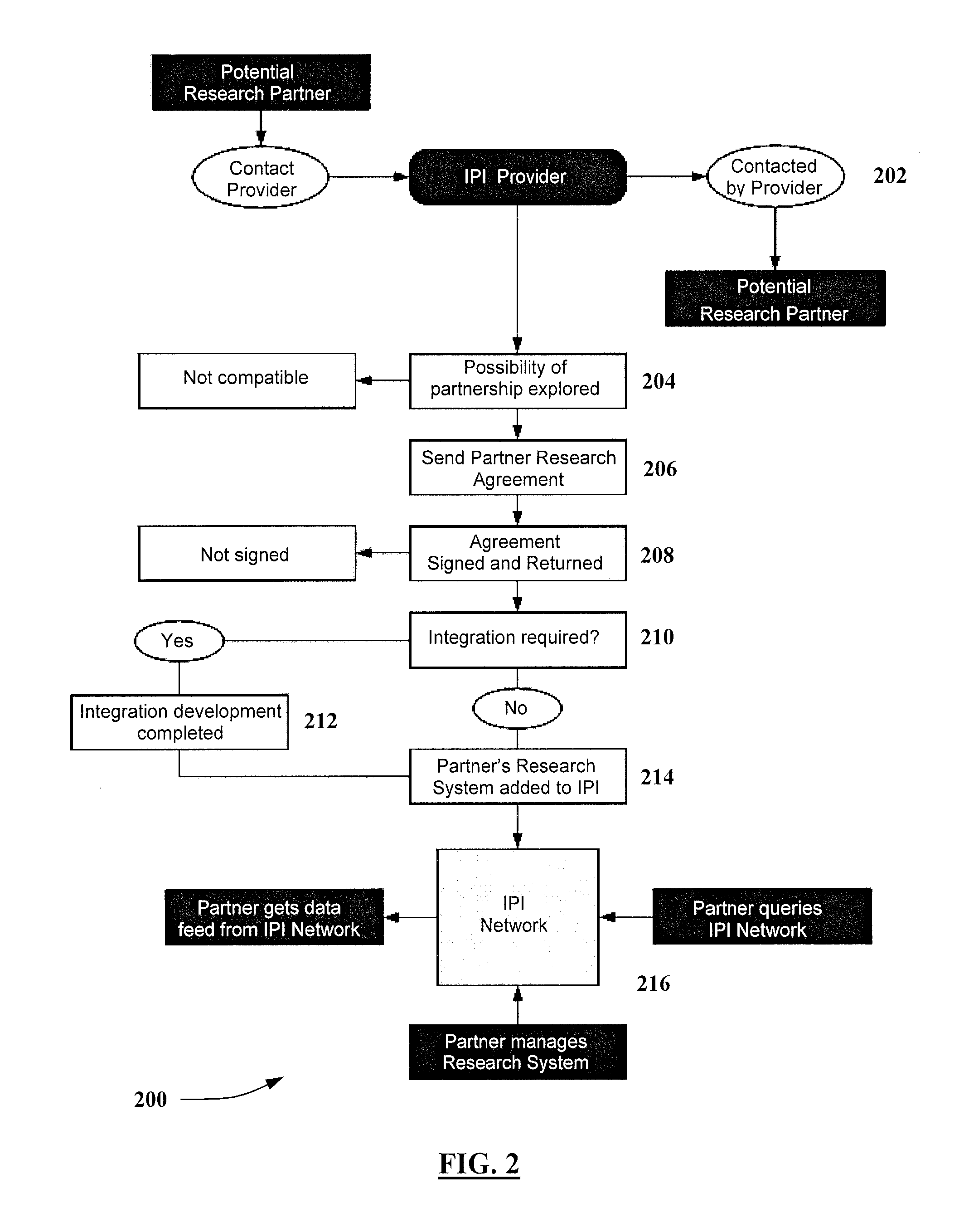 System and method for recruiting patients for medical research across a vast patient population