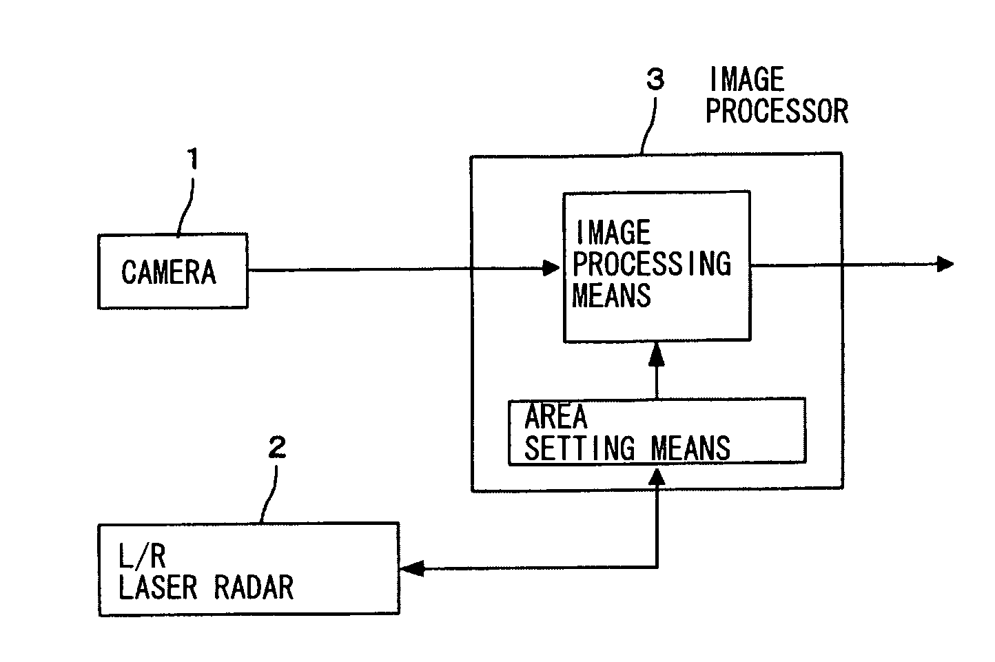 Image processing system for mounting to a vehicle